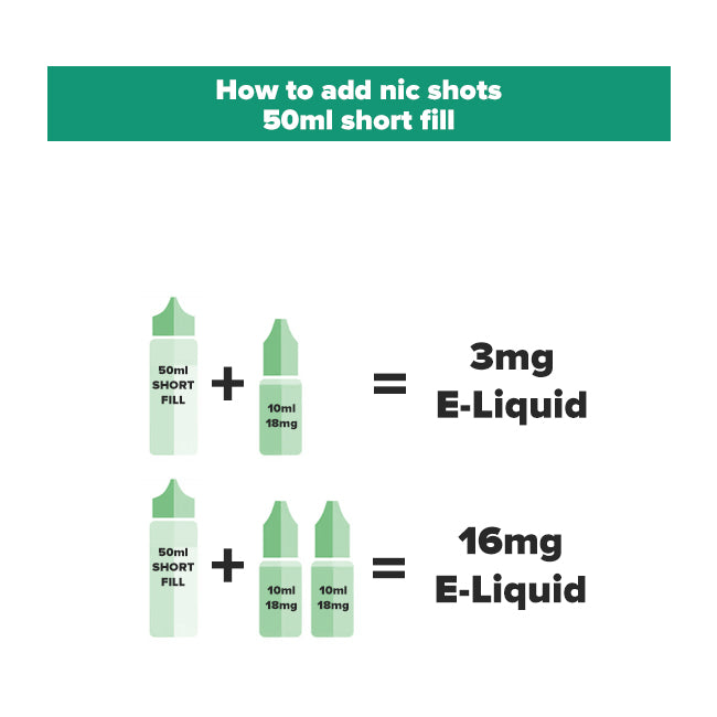 ignite Pineapple Blitz 100ml Shortfill e-Liquid